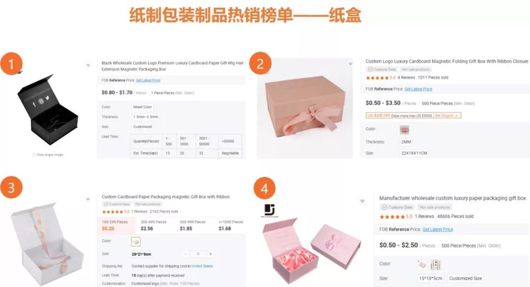 最新！阿里國際站發(fā)布包裝印刷行業(yè)報告，四大趨勢引人關(guān)注-上海包裝展