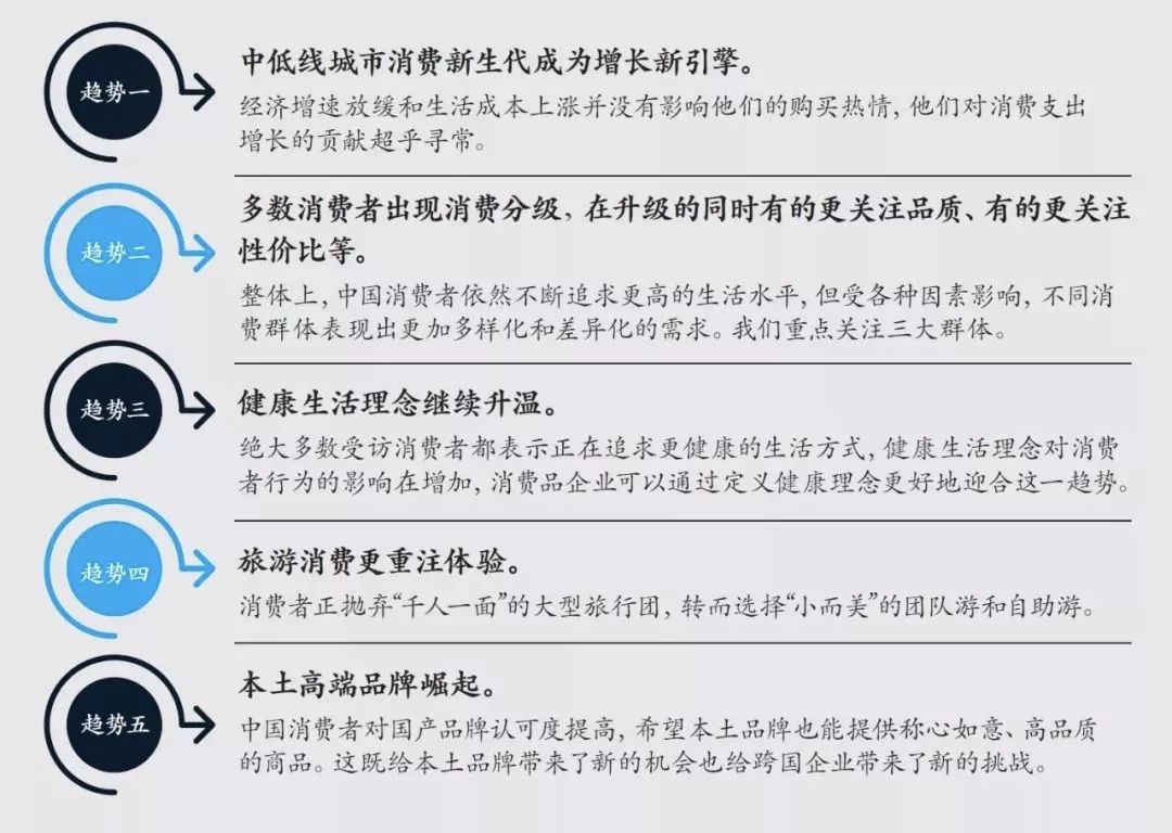 消費(fèi)分級趨勢凸顯，個(gè)性化包裝存在強(qiáng)烈需求-上海包裝展