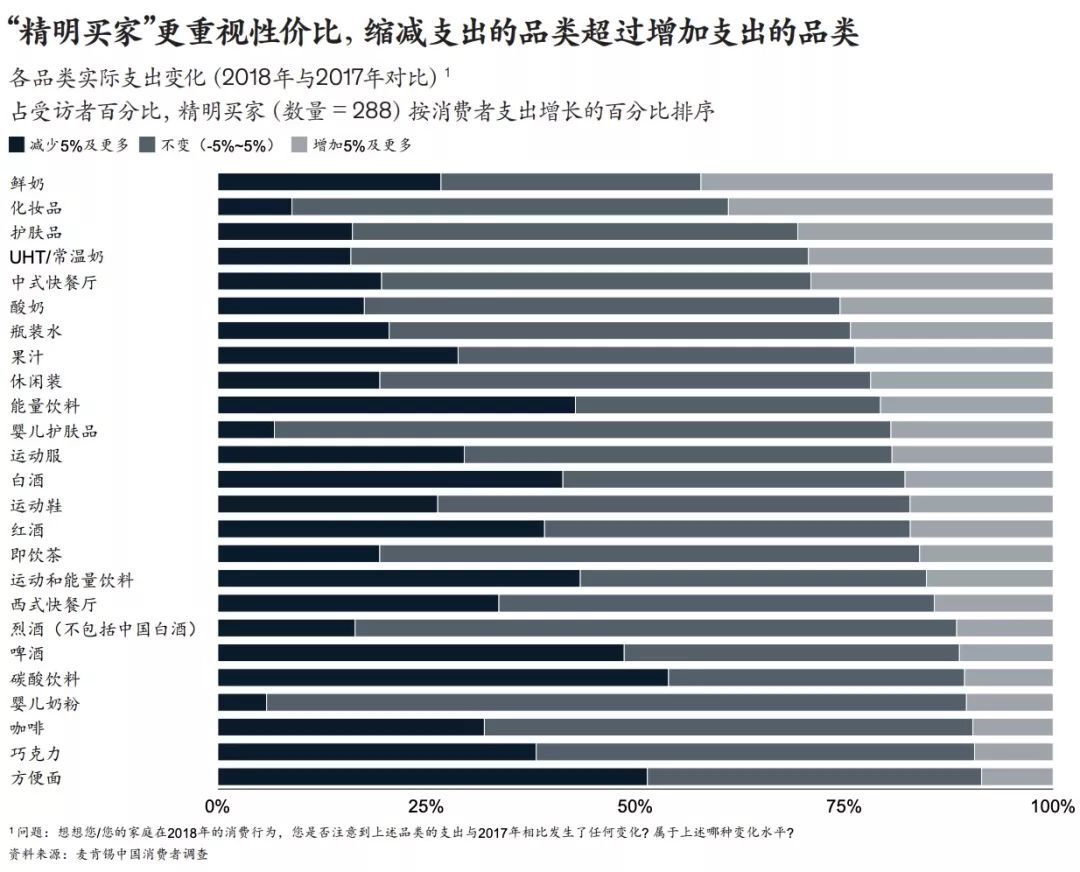 消費(fèi)分級趨勢凸顯，個(gè)性化包裝存在強(qiáng)烈需求-上海包裝展