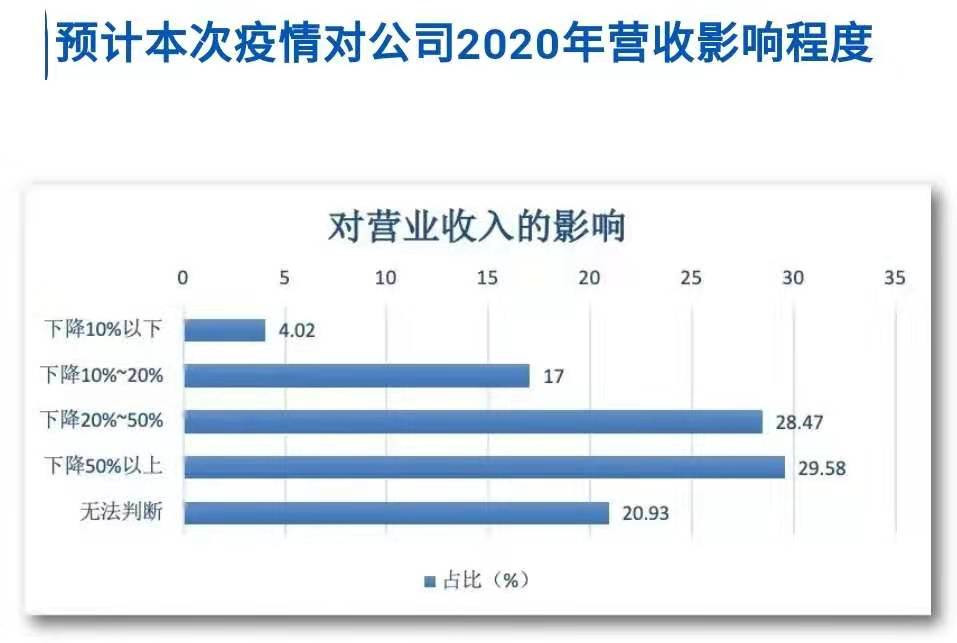 從宏觀經(jīng)濟(jì)角度看疫情對(duì)造紙及包裝印刷業(yè)的影響-上海包裝展