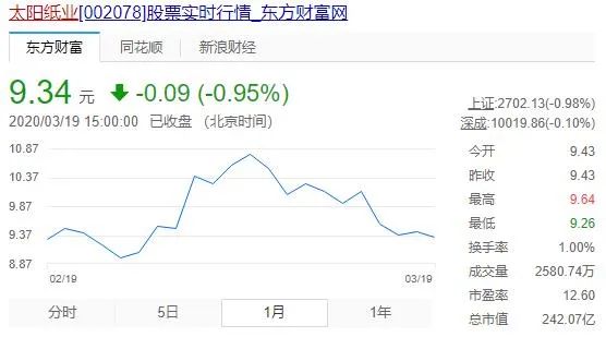 大象與螞蟻共舞，包裝產(chǎn)業(yè)要變天了-2020上海國際包裝制品與材料展覽會