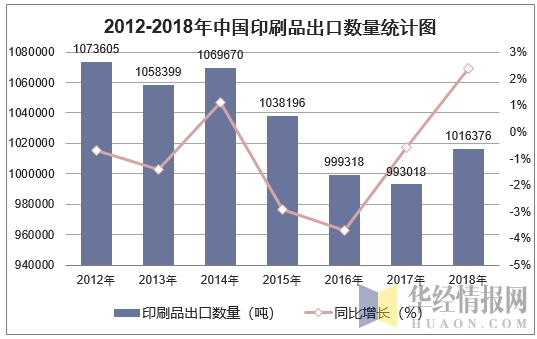 海外疫情疊加貿(mào)易摩擦，兩大出口印刷核心面臨巨大挑戰(zhàn)-2020上海國(guó)際包裝制品與材料展覽會(huì)