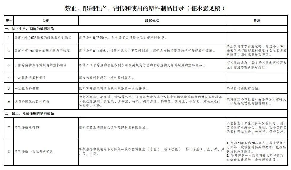 國(guó)家發(fā)改委劍指一次性塑料制品，部分塑料包裝或讓位紙質(zhì)包裝-2020上海國(guó)際包裝制品與材料展覽會(huì)