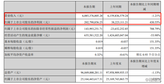 晨鳴紙業(yè)“神了”：投資收益9000萬，一季度凈利翻四倍-上海包裝展覽會(huì)