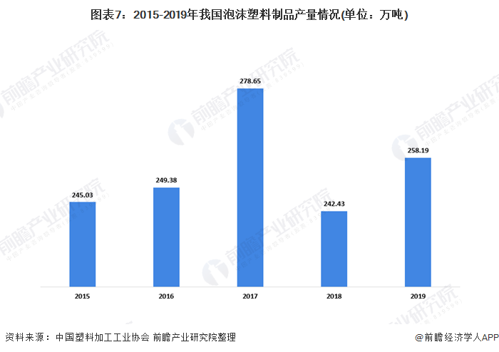 十張圖帶你看我國塑料包裝行業(yè)市場現(xiàn)狀及競爭格局分析-上海包裝展覽會(huì)