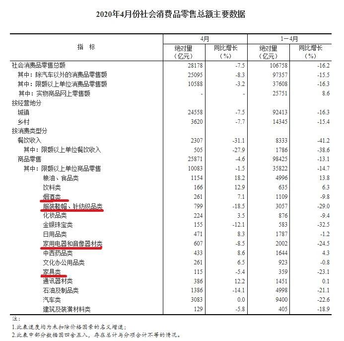 5月之后包裝印刷訂單走勢(shì)觀察，情況未必如你所料-上海包裝展覽會(huì)